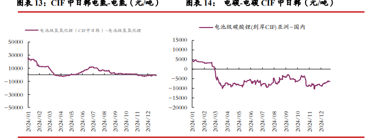 关联品种碳酸锂所属公司：光大期货