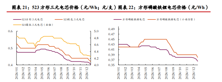 关联品种碳酸锂所属公司：光大期货