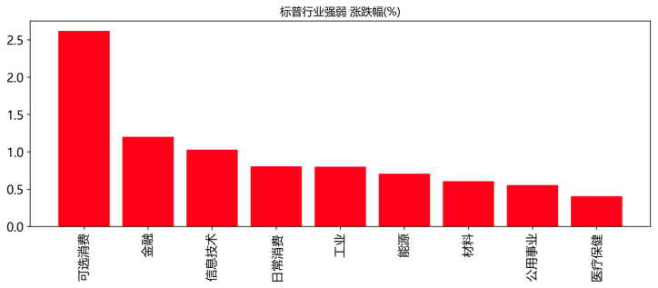 数据开头:WIND资讯、中邮证券讨论所