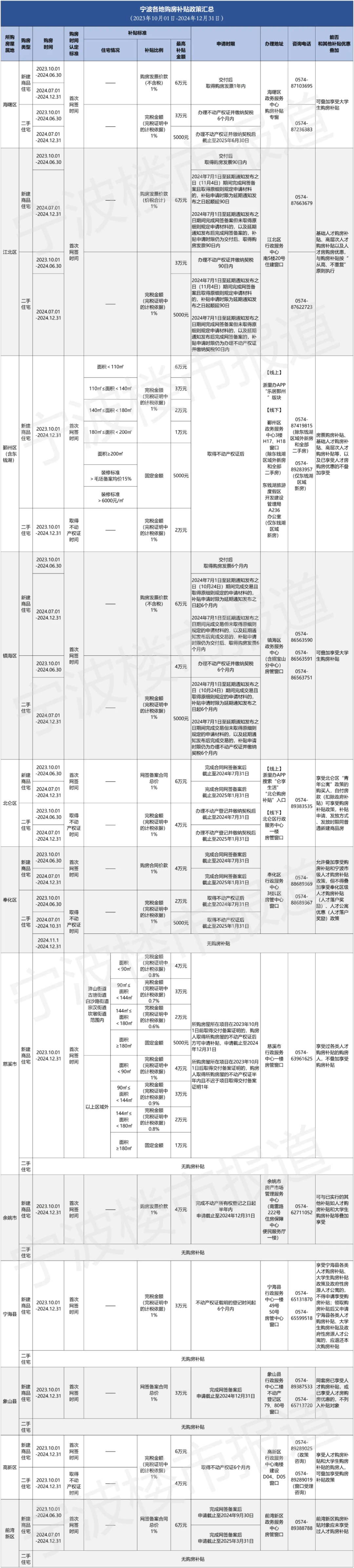 中国宁波网记者 徐露清