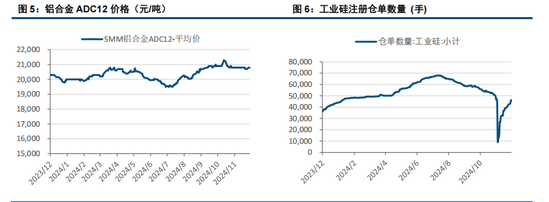 (来源:中信建投期货)
