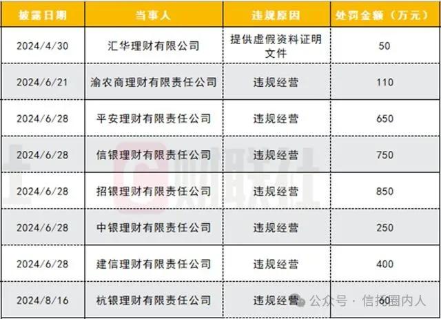 数据来源:企业预警通,财联社整理