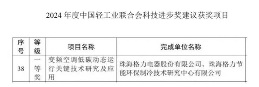 (图为2024年度中国轻工业联合会科学技术奖公示)