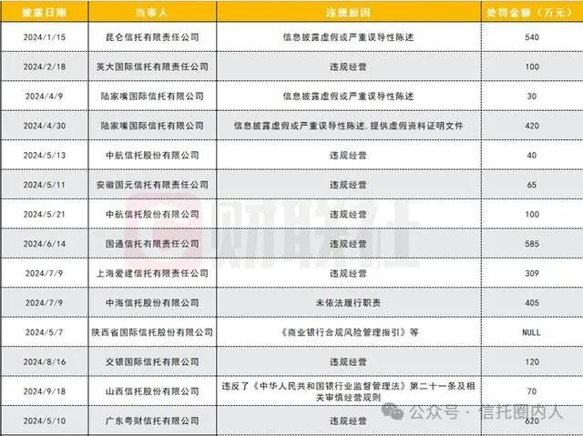 数据来源:企业预警通,财联社整理