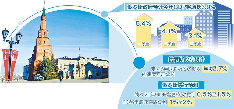 俄罗斯喀山克里姆林宫一景。新华社记者丁海涛摄