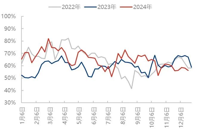 起原：隆众资讯