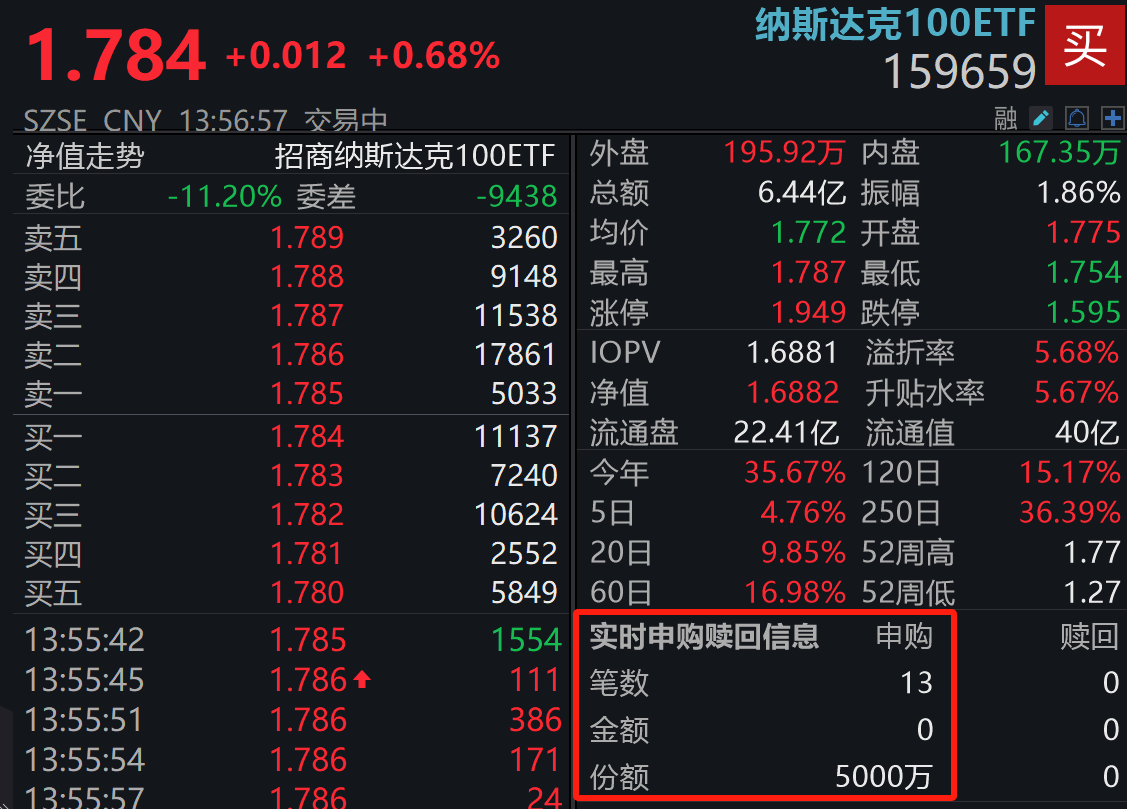 季节效应再次来临，纳指晚上要新高？