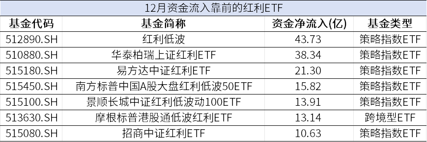 数据来源：iFinD，金斧子投研中心，至2024/12/23