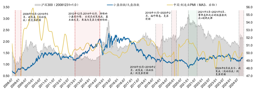 数据开首：Wind，广发证券发展辩论中心