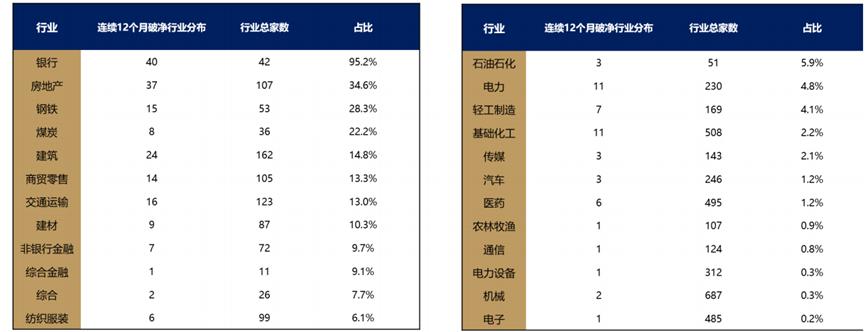 数据开始：Wind，广发证券发展接洽中心