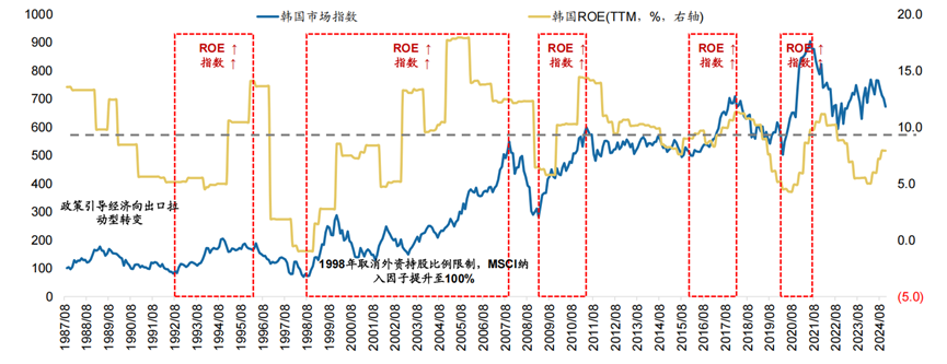 数据开始：Wind，广发证券发展接洽中心