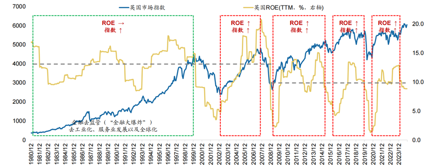 数据开始：Wind，广发证券发展接洽中心