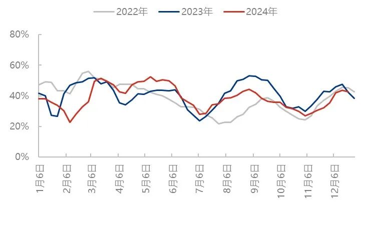 起原：隆众资讯