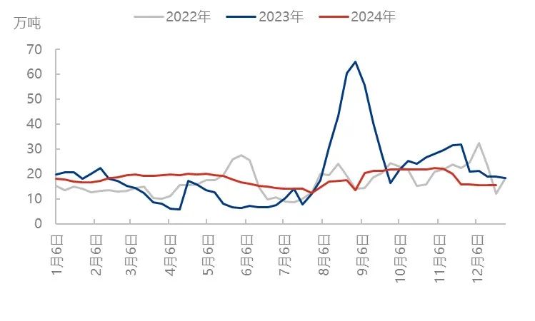 起原：隆众资讯