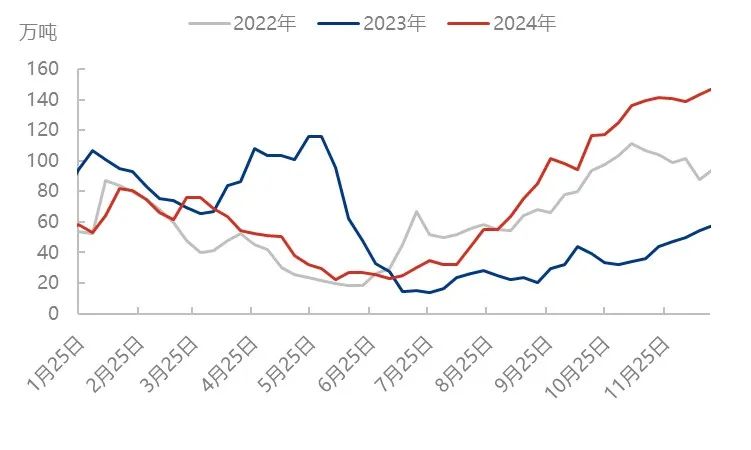 起原：隆众资讯