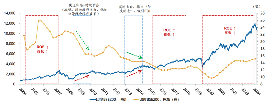数据开始：Wind，广发证券发展接洽中心