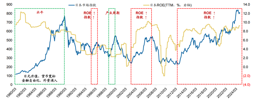 数据开始：Wind，广发证券发展接洽中心