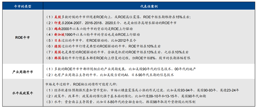数据开始：Wind，广发证券发展接洽中心