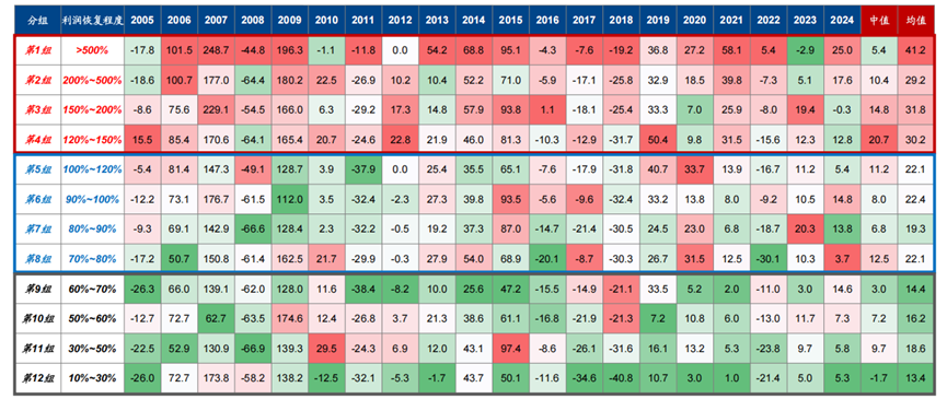 数据开始：Wind，广发证券发展接洽中心
