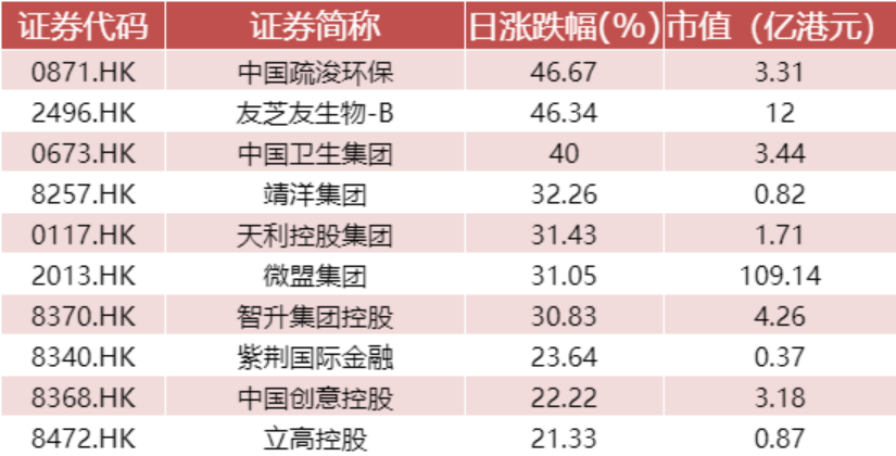 数据开头:WIND资讯、中邮证券讨论所