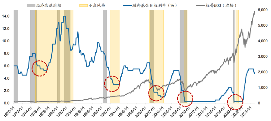 数据开始：Wind，广发证券发展接洽中心
