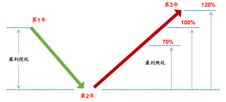 数据开始：Wind，广发证券发展接洽中心