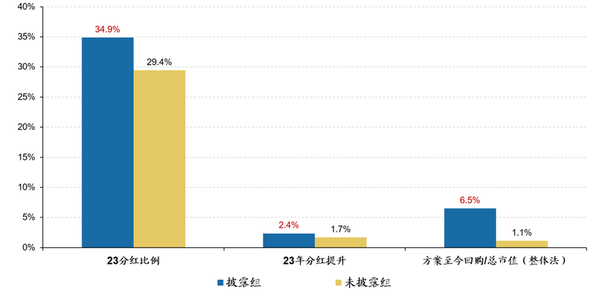 数据开始：Wind，广发证券发展接洽中心