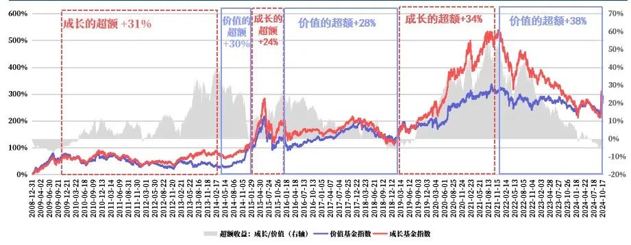 数据来源：兴证全球基金FOF投资与金融工程部，时间区间：2007/1/19-2024/10/28。