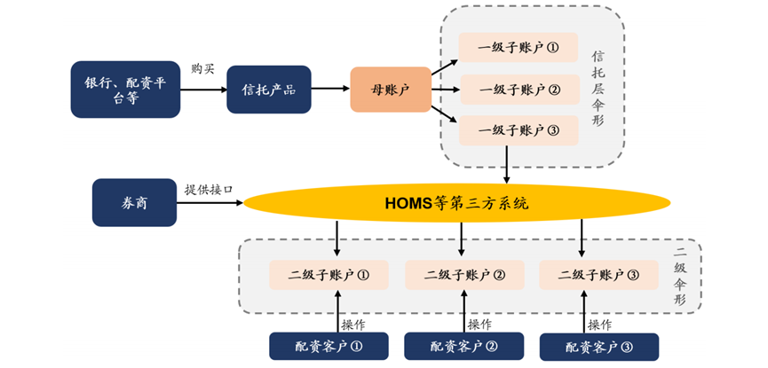 数据开始：Wind，广发证券发展接洽中心