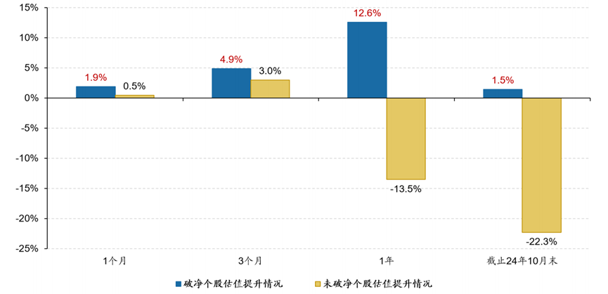 数据开始：Wind，广发证券发展接洽中心