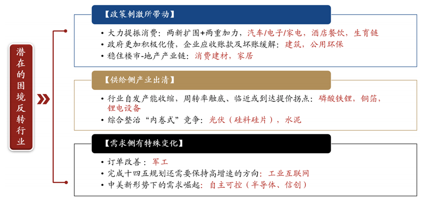 数据开始：Wind，广发证券发展接洽中心