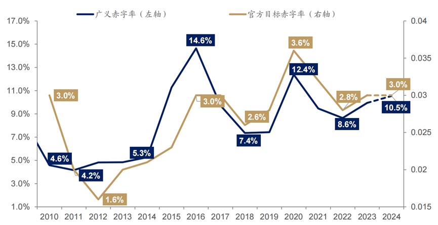 数据开始：Wind，广发证券发展接洽中心