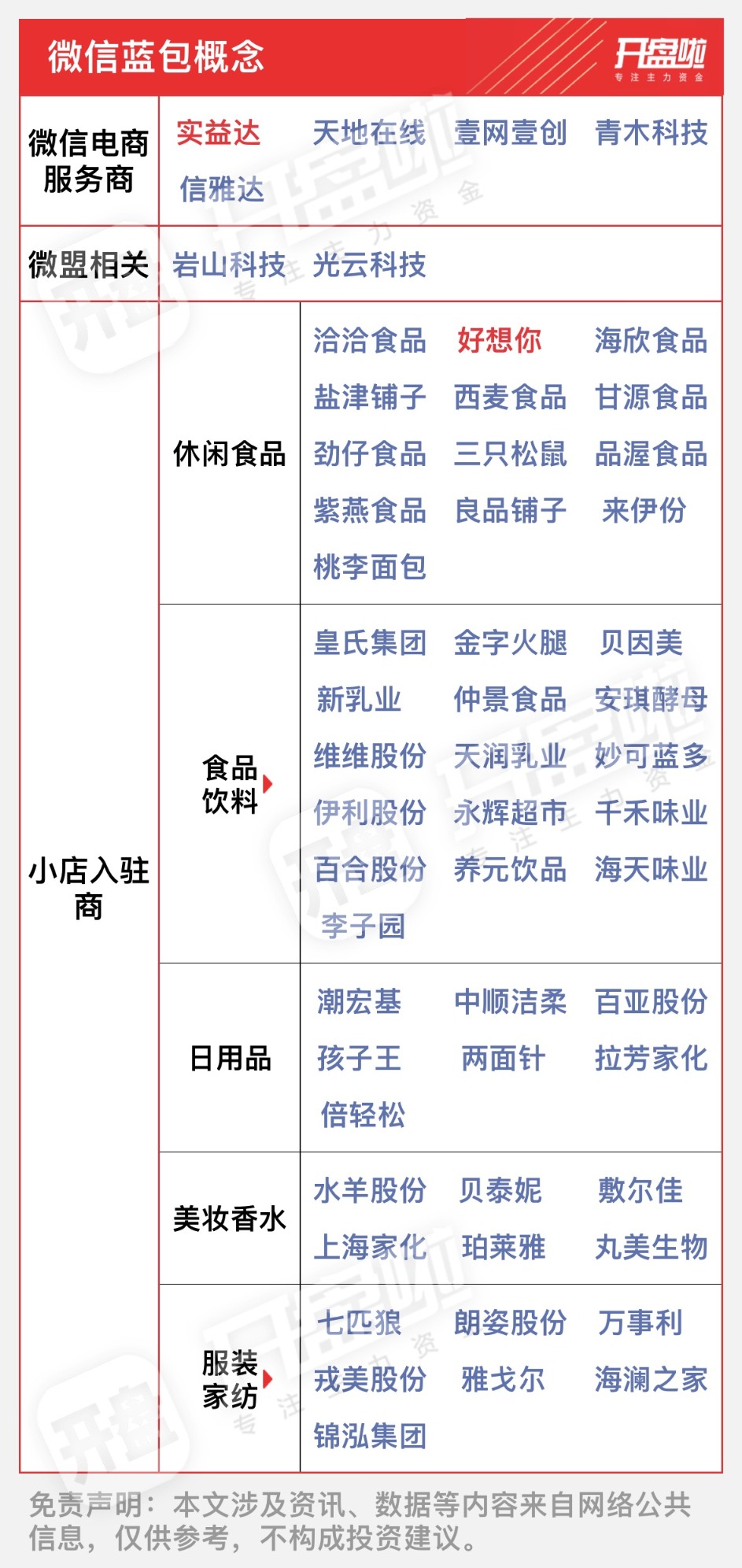 微信小店”概念股大火！实益达6连板、来伊份6天4板微盟集团股价4天翻倍