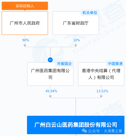 图片来源：天眼查