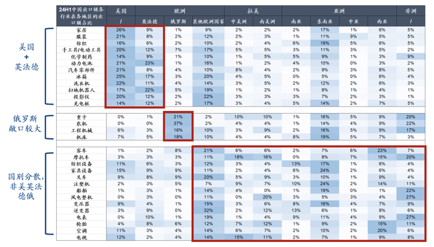 数据开始：ITC，广发证券发展接洽中心