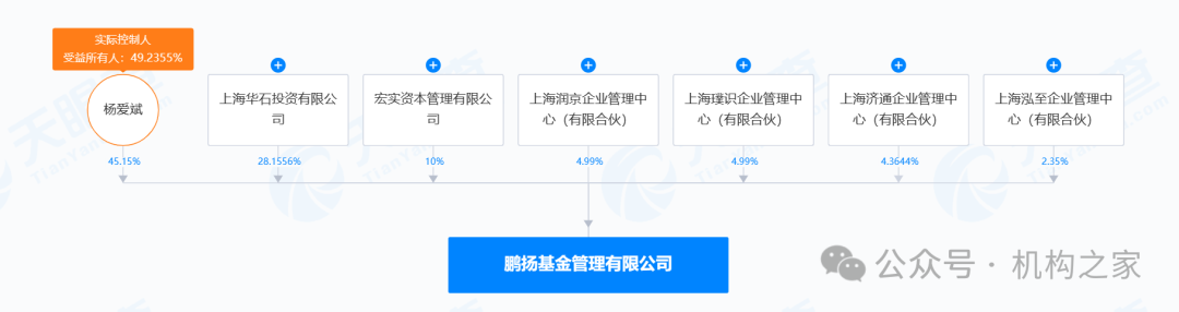 数据起头：天眼查