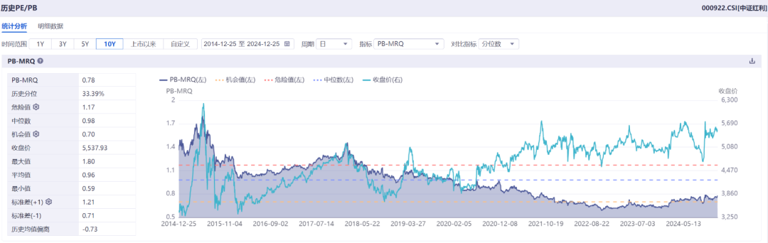 数据来源：iFinD，中金财富，金斧子投研中心