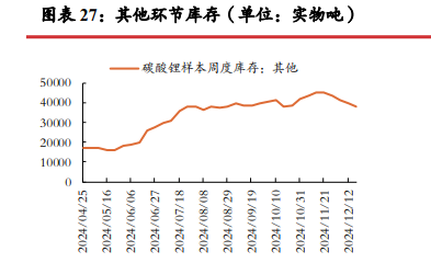 关联品种碳酸锂所属公司：光大期货
