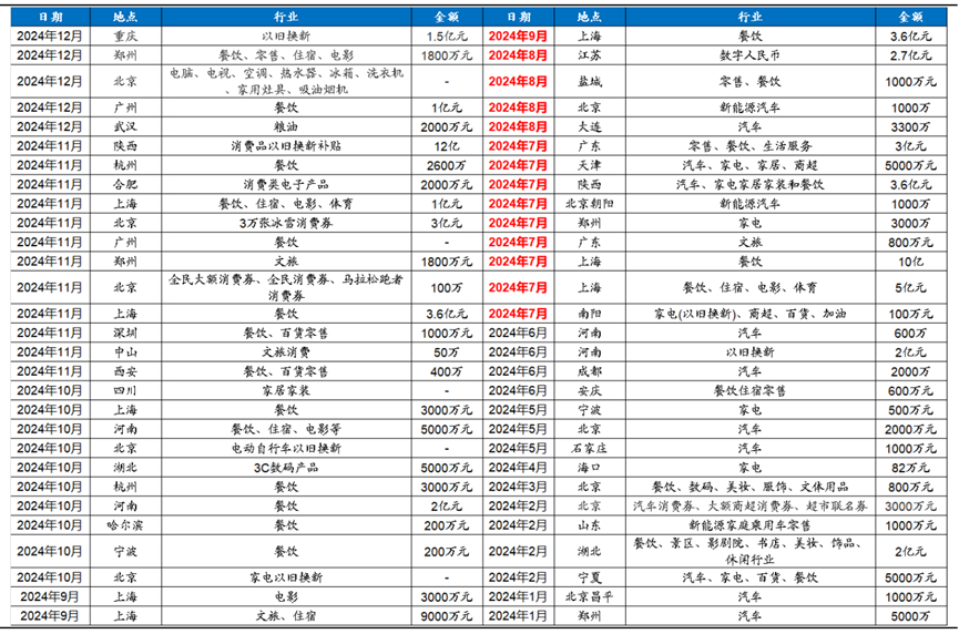 数据开始：中国政府网，广发证券发展接洽中心