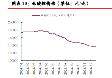 关联品种碳酸锂所属公司：光大期货