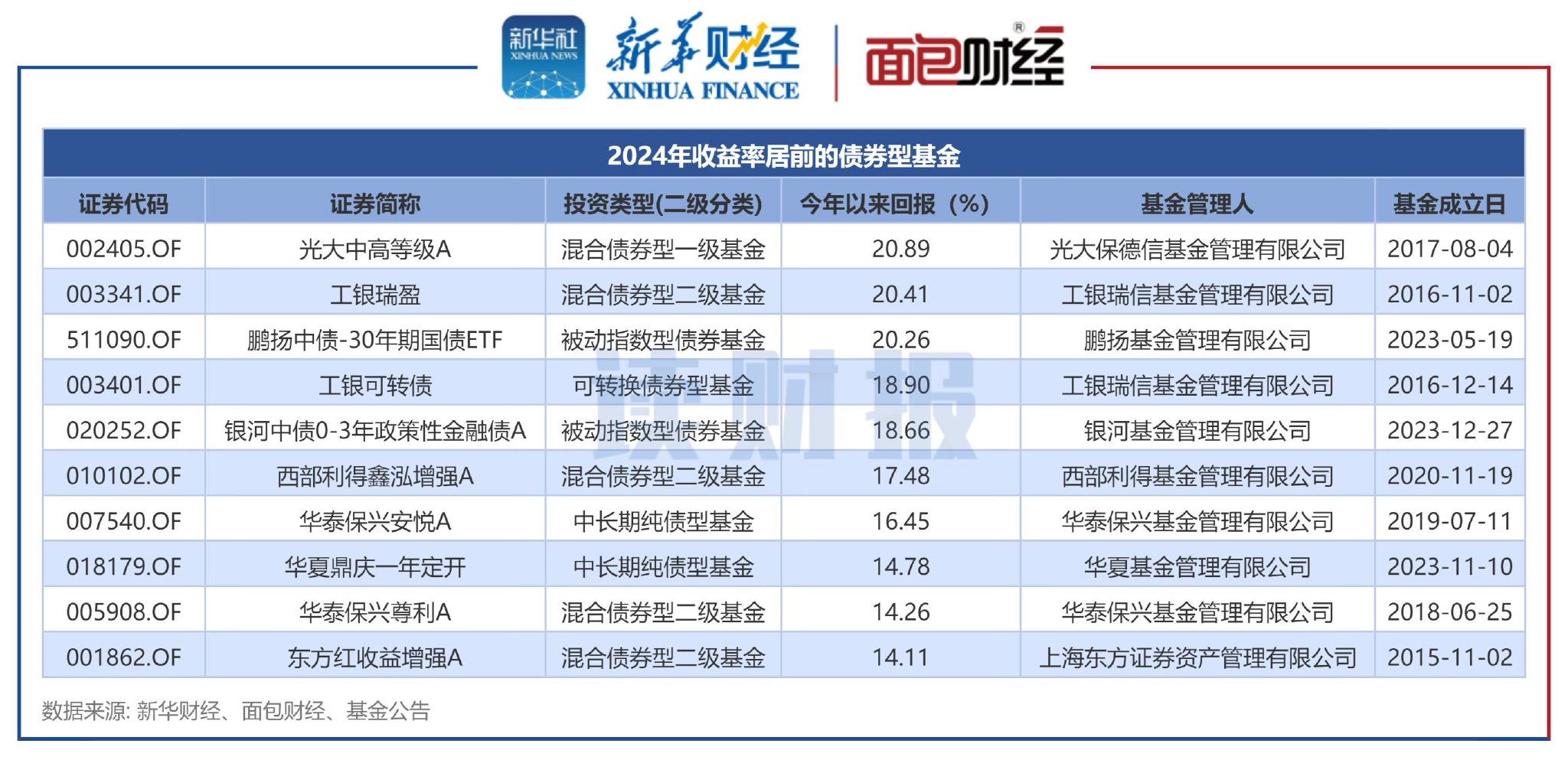 今年以来近百家上市公司参设基金