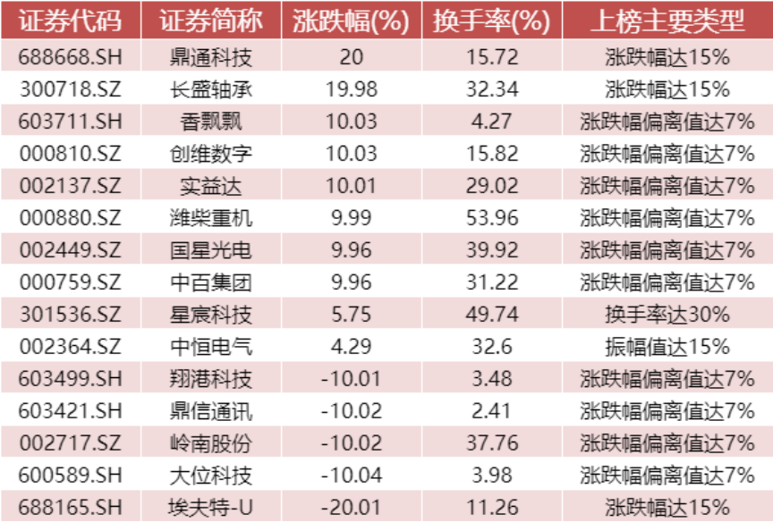 数据开头:WIND资讯、中邮证券讨论所