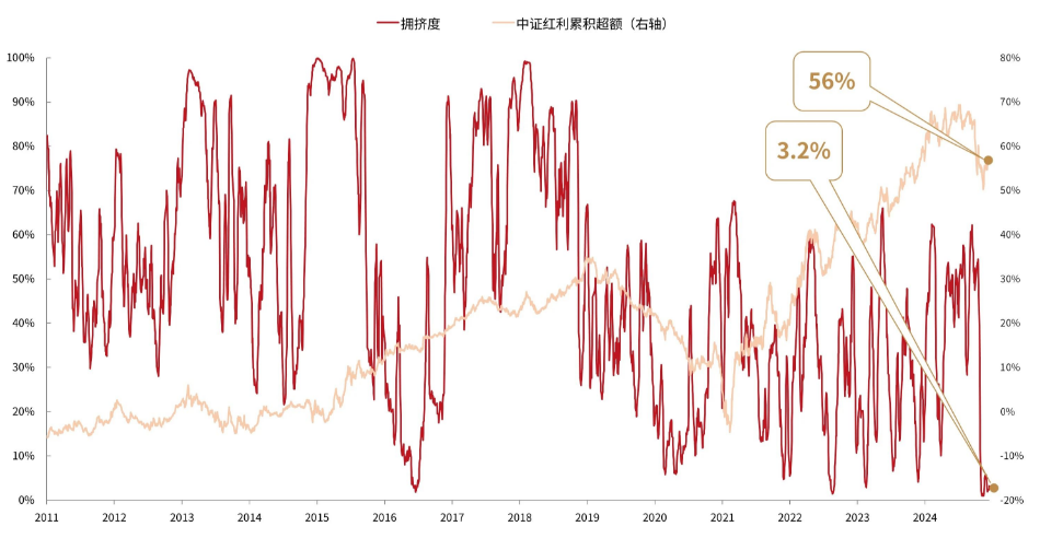 数据来源：iFinD，中金财富，金斧子投研中心