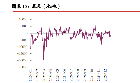关联品种碳酸锂所属公司：光大期货
