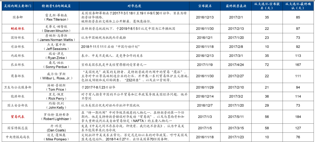 数据开始：路透社、英国《金融时报》等，广发证券发展接洽中心