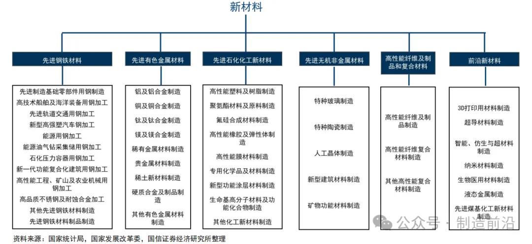 八大新兴产业全景解析,洞察未来新动向!|新一代_新浪财经_新浪网