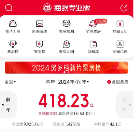 图片开首：猫眼专科版