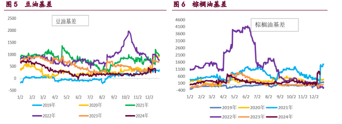 关联品种豆粕豆油棕榈油所属公司：宝城期货