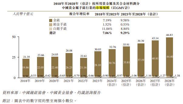 图片来源：西普尼IPO申请文件截图