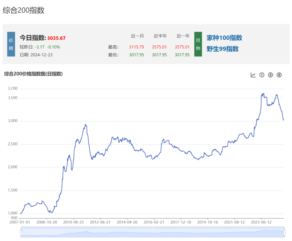 图片开端:中药材宇宙网